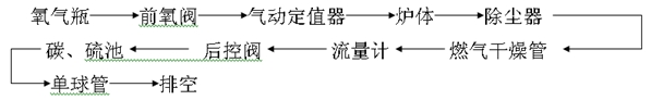 氣路工作圖